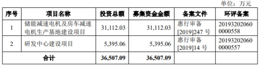 陈渊技夫妇违规减持江南奕帆收监管函 去年上市即巅峰