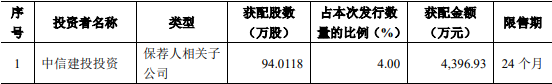 精智达上市首日涨64% 超募3.9亿去年净利降现金流负