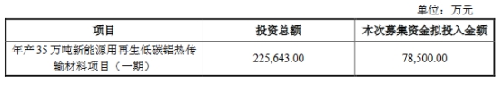 >银邦股份拟发不超7.85亿可转债 首季营收升净利降7成