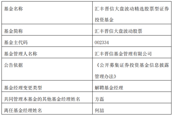 汇丰晋信基金何喆离任2只股基