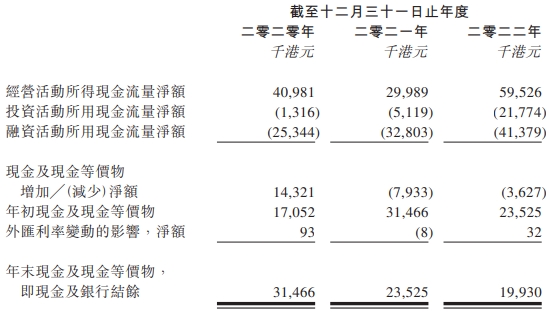 新传企划港股上市募1亿港元首日涨1% 近年业绩滞涨