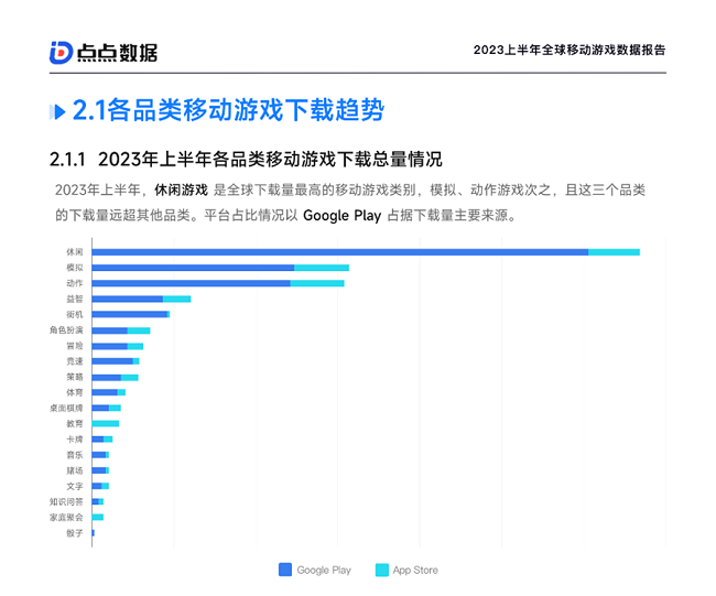 点点数据《2023上半年全球移动游戏数据报告》正式发布