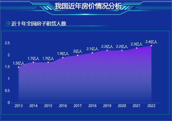 租房党预算三千元，卧室买投影仪还是电视机好？