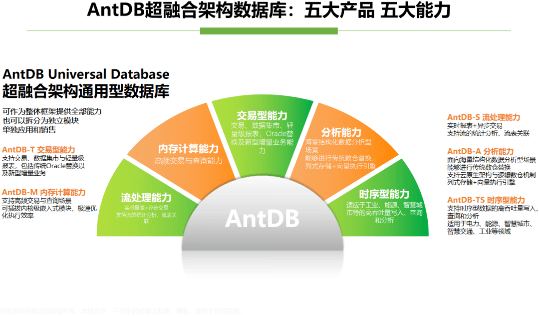 共筑信创生态！亚信科技AntDB数据库与用友、东方通、星辰天合 达成兼容互认