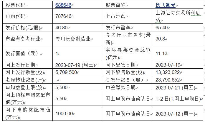今日申购：浙江荣泰、逸飞激光