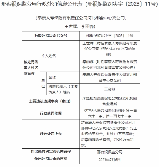 >泰康人寿邢台中支被罚 未经批准变更分支机构营业场所