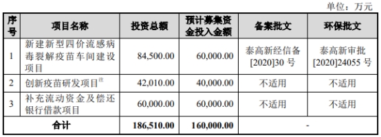 破发股金迪克收监管工作函 上市募12亿中信证券保荐