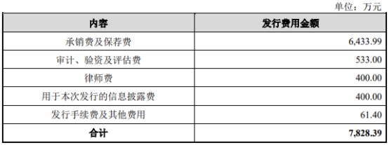 破发股金迪克收监管工作函 上市募12亿中信证券保荐