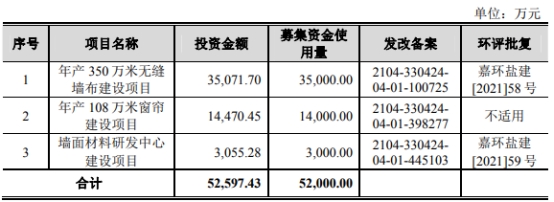 联翔股份上半年净利预降84%至89% 去年IPO募资3.5亿