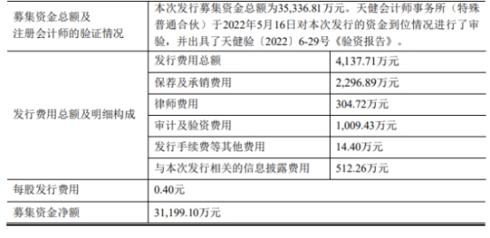 联翔股份上半年净利预降84%至89% 去年IPO募资3.5亿