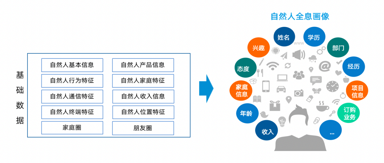 【服务移动新战略】思特奇提供CHBN融合业务端到端支撑 赋能移动行业转型发展