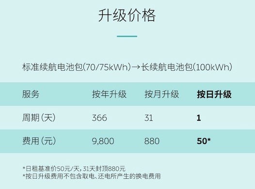 蔚来即将推出"换电不断电"功能 提升用户体验