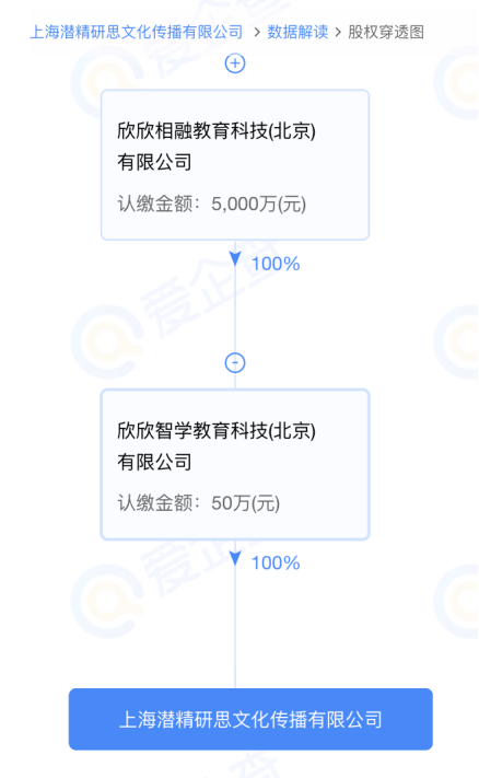 爱企查显示好未来在上海成立文化传播公司