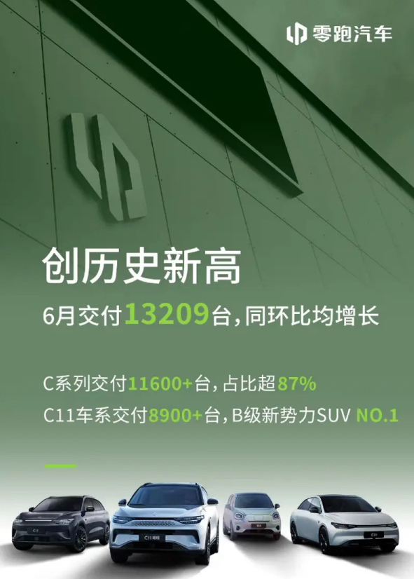 零跑汽车与境外企业展开技术合作 成为首个中国新势力车企出海