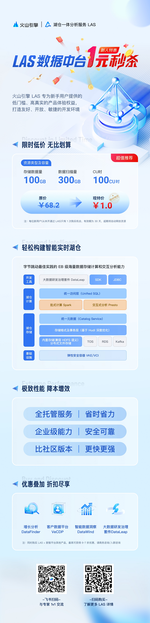 火山引擎LAS 团队技术分享：字节跳动基于 Hudi 的机器学习应用场景