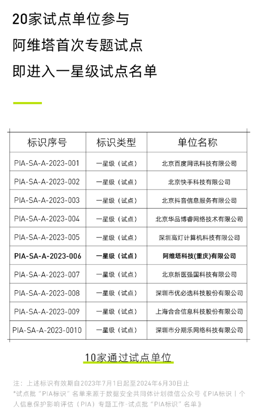 阿维塔汽车获得首个PIA一星级评估，数据安全引领车企