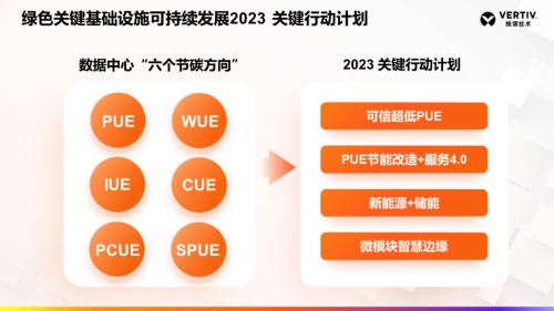 维谛技术（Vertiv）：政策和技术双轮驱动绿色关键基础设施可持续发展解读