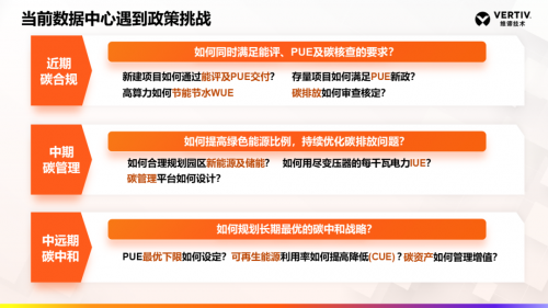 维谛技术（Vertiv）：政策和技术双轮驱动绿色关键基础设施可持续发展解读