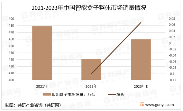 2023电视即将面临淘汰？观影设备不断升级，老家电失去市场