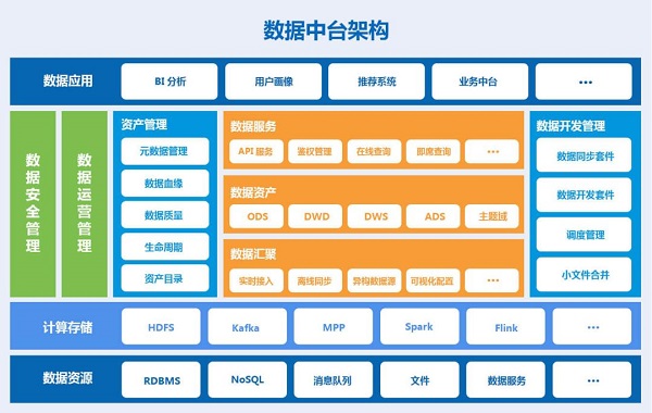 >数字化建设新模式：火山引擎数据飞轮助力企业实现数据驱动