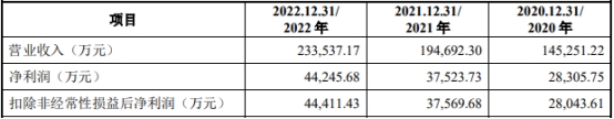 航材股份上市首日破发跌19% 超募33亿净现比未超0.4