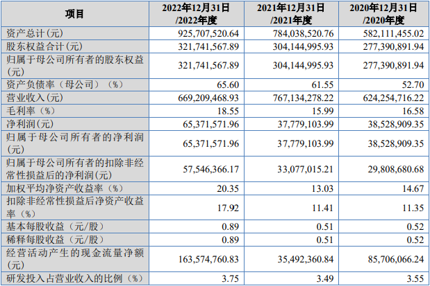 豪声电子北交所上市首日涨18% 募2.2亿申万宏源保荐