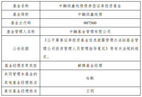 >王玥离任中融恒鑫纯债中融聚汇定期开放债券