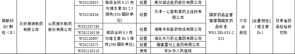 国家药监局通报49批次不合规药品 振东制药品牌频登榜