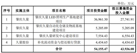 久量股份实控人大舅子郭子龙违规减持 收证监局警示函