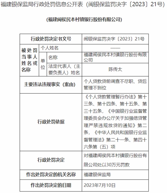 >福建闽侯民本村镇银行违规被罚 大股东为福州农商行