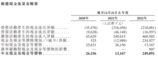 慧算账拟赴港IPO 3年经调整净亏损共8.34亿营销费偏高