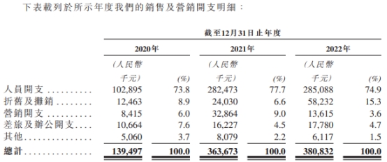 慧算账拟赴港IPO 3年经调整净亏损共8.34亿营销费偏高