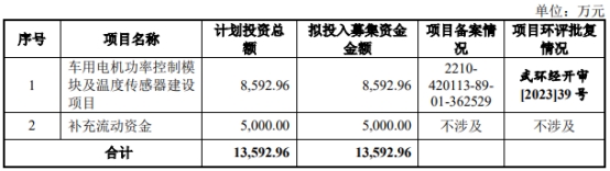 开特股份7月26日北交所上会 拟募资1.36亿元