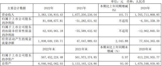 安孚科技定增募不超13.5亿获上交所通过 华安证券建功