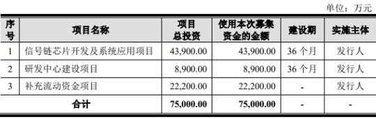 破发股纳芯微收监管工作函 IPO超募48亿光大证券保荐