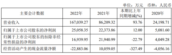 破发股纳芯微收监管工作函 IPO超募48亿光大证券保荐