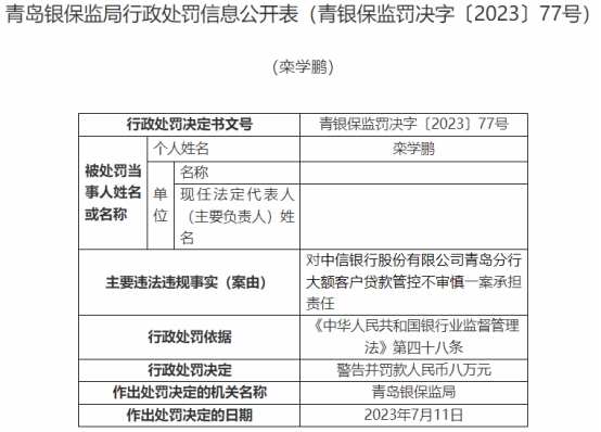 中信银行青岛3家分支行及员工收10张罚单 涉数宗违规