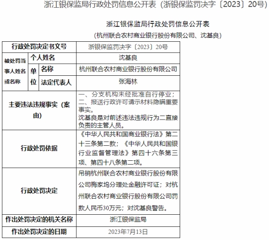 >杭州联合银行违规被罚 分支机构未经批准自行停业等