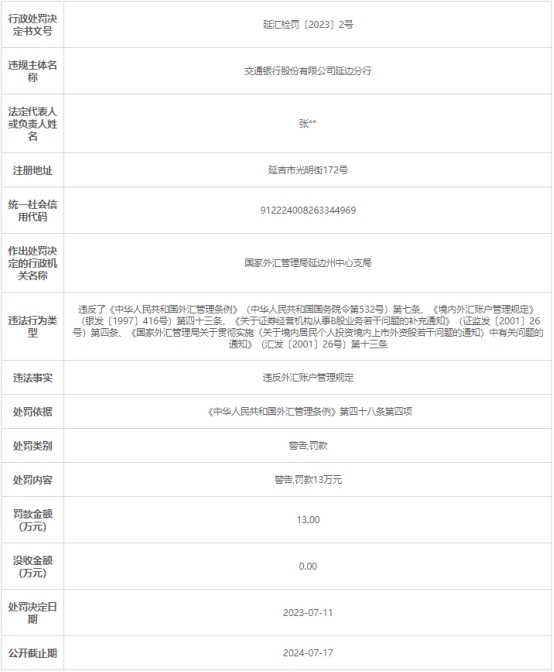 交通银行延边分行被罚 违反外汇账户管理规定