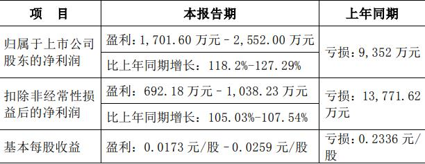 南宁糖业拟定增募不超2.6亿 2021年底向控股股东募6亿