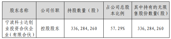 科士达：控股股东宁波科士达拟减持不超过2%股份