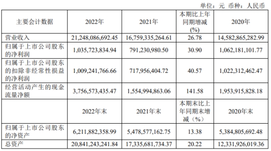 大参林定增募不超30.25亿元获上交所通过 中信建投建功