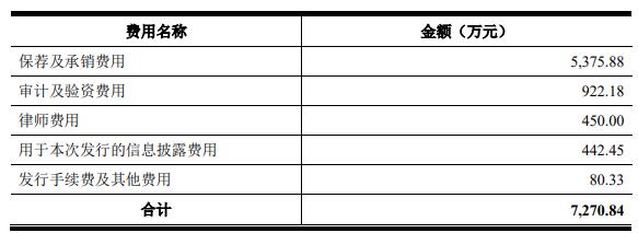 维科精密超募1.7亿首日涨8成 汽车电子产品多用燃油车