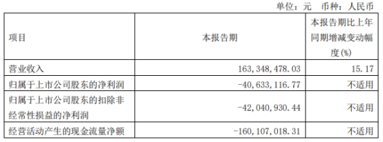 致远互联拟发不超7.04亿可转债 首季及去年现金流均负