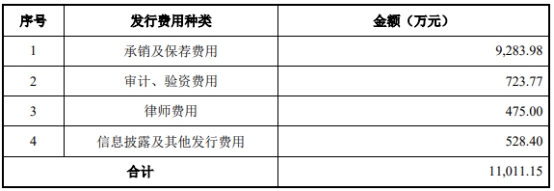 致远互联拟发不超7.04亿可转债 首季及去年现金流均负