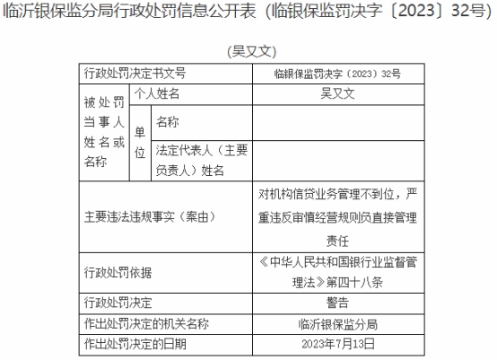 临商银行两支行合计被罚70万 均因信贷业务管理不到位