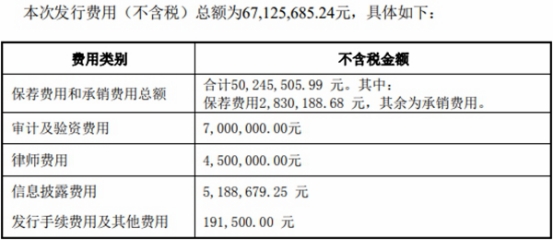 松井股份拟发不超6.2亿元可转债 2020年上市募6.86亿