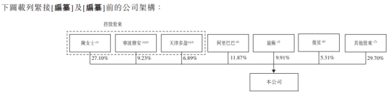 百望云3年经调整净亏损共1.3亿 财税业务客单价负增长