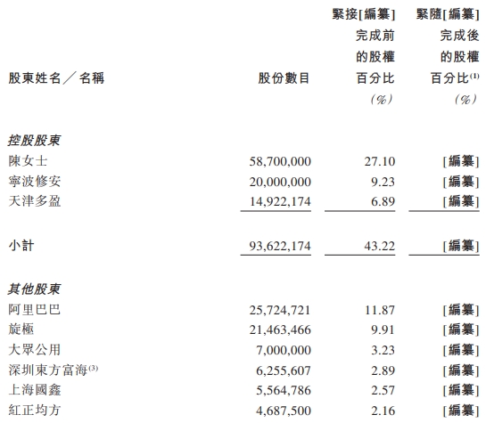 百望云3年经调整净亏损共1.3亿 财税业务客单价负增长