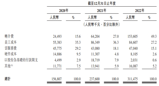 百望云3年经调整净亏损共1.3亿 财税业务客单价负增长